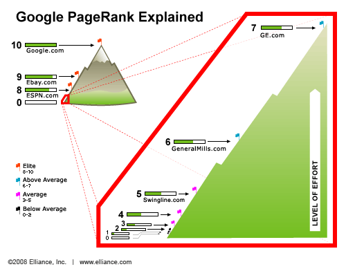 Google PageRank Explained