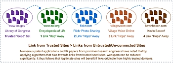Links from Sites Closer to a Trusted Seed Set Pass More Value