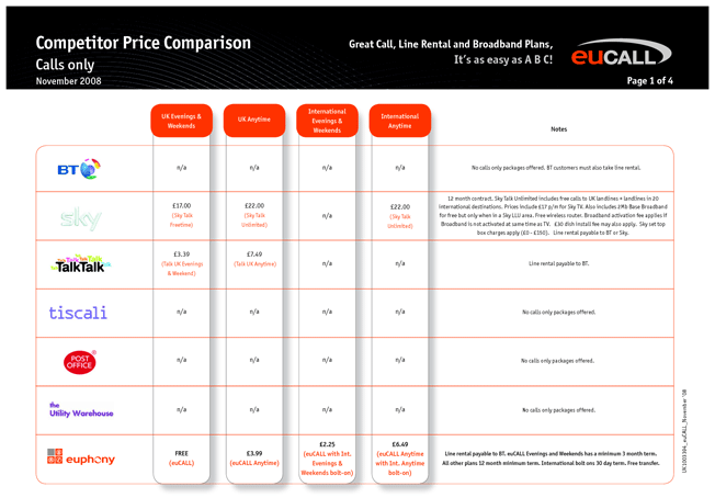 competitor price comparison